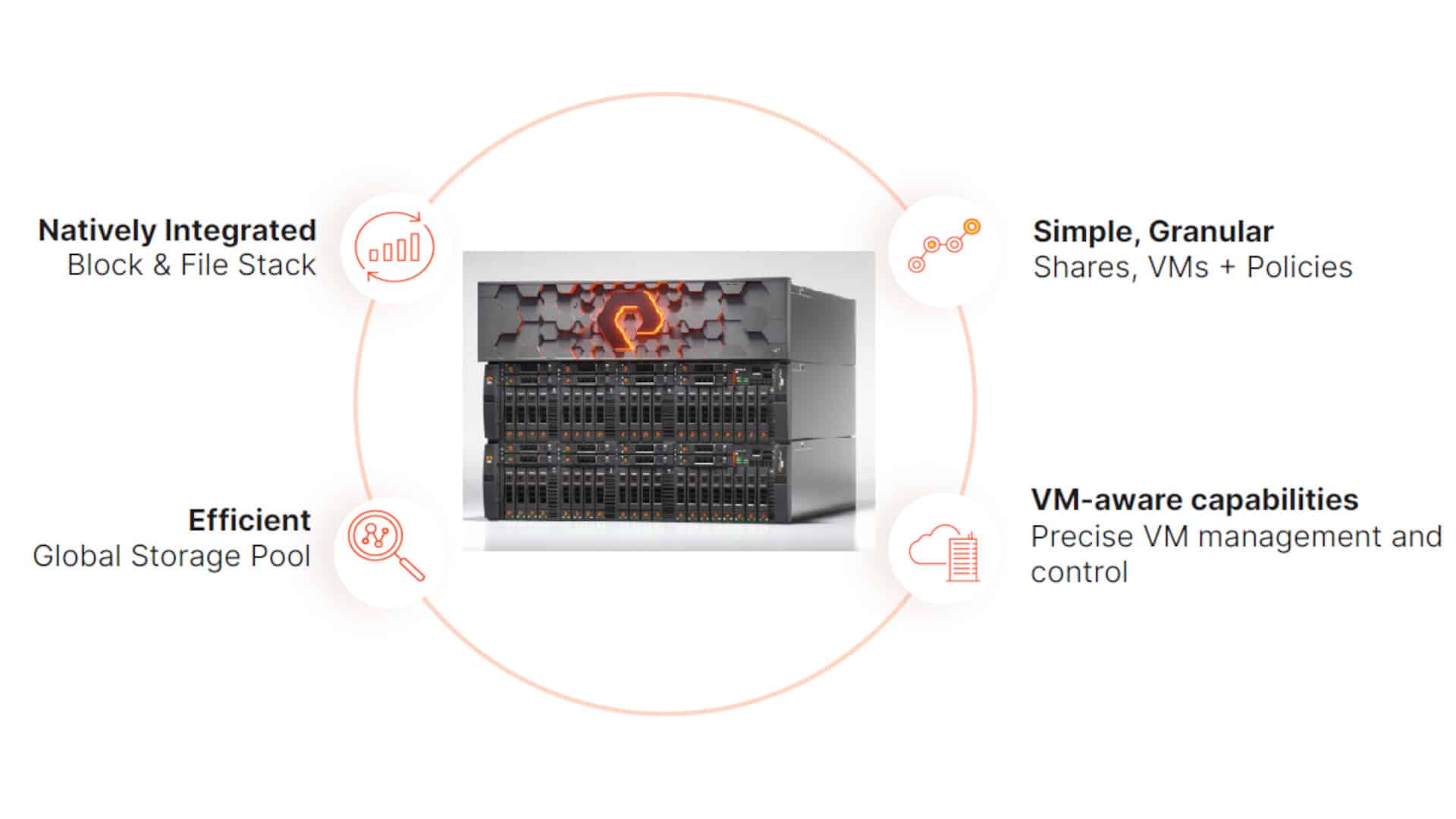 Pure Storage macht File Services für FlashArrays umfassend verfügbar