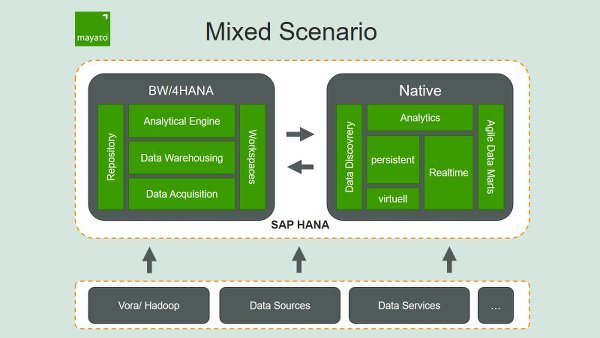 BW4HANA