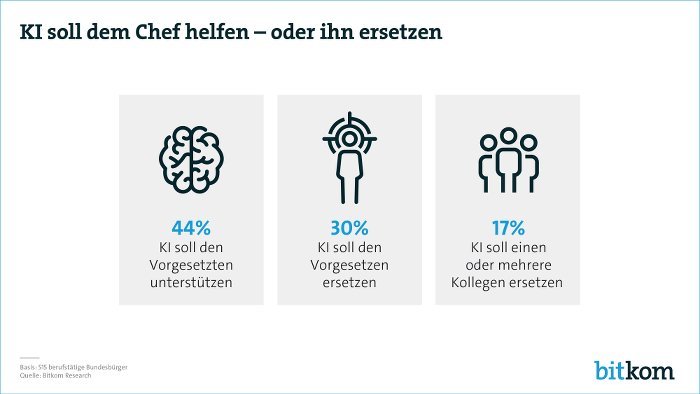 Bitkom KI als Chef