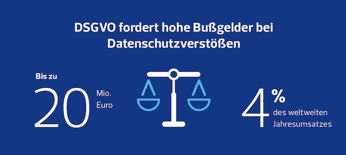 DSGVO und Bußgelder