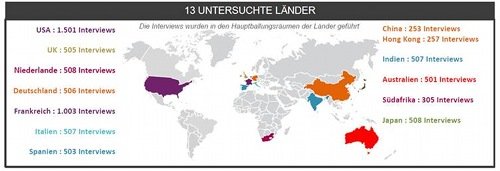 13 untersuchte Länder