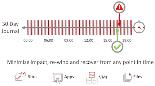 ournal-Recovery mit CDP