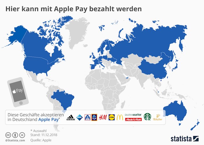 Apple Pay