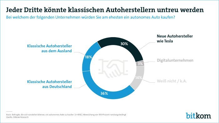 Autonomes Fahren