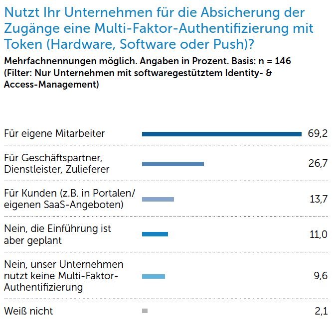 KeyIdentity Studie2