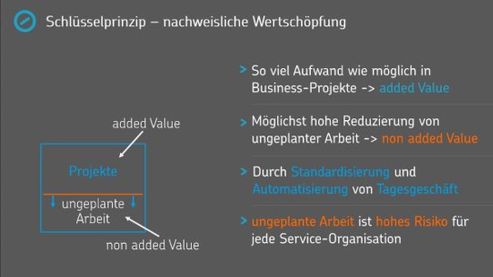 Schlüsselprinzip Wertschöpfung