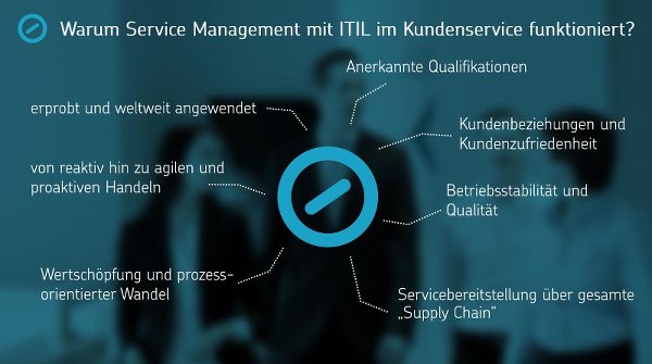 Service Management