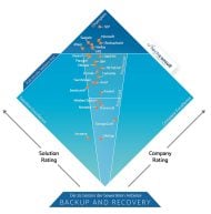 Laut Techconsult-Umfrage sind IT-Anwender mit SEP sehe zufrieden (Grafik: Techconsult).