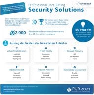 PUR Security Solutions 2021: Anwenderumfrage von Techconsult (Grafik: Techconsult)