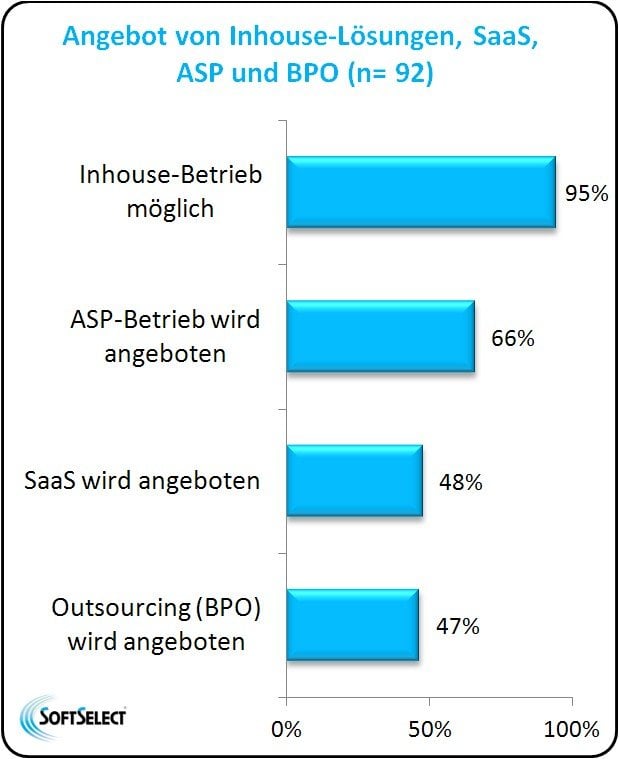 Unterstützte Betriebsmodelle der von SoftSelect untersuchten Lösungen. (Quelle: softselect.de)