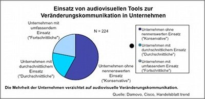 ChangeStudieGrafik1-400.jpg