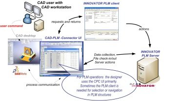 Aras Overview