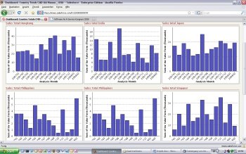 Bild 2: Overview Dashboard Countries.