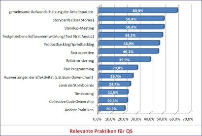 softwaretest 3 klein