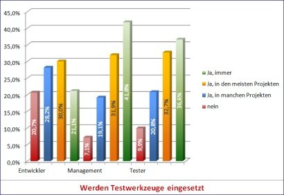 softwaretest 4 klein