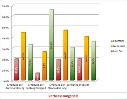 softwaretest 5 klein