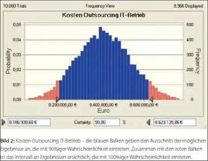 Bild 2: Kosten Outsourcing IT-Betrieb.