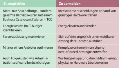 Bild 3: Dos und DONT`s bei der Optimierung der SAP-Umgebung.