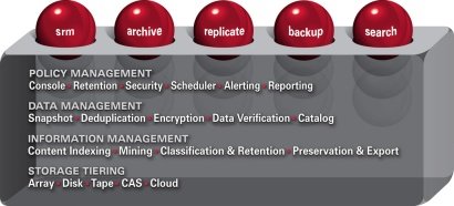 CommVault_2_vorschau.jpg