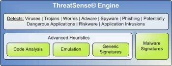 Threat Sense Engine.