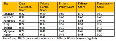 its-201005-tabelle2.jpg