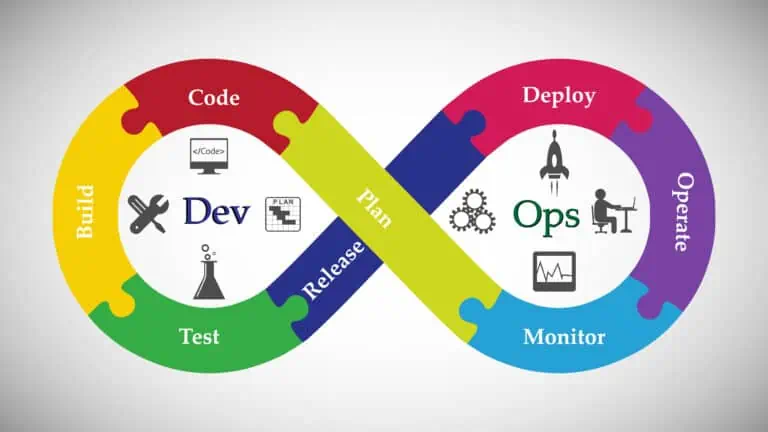 DevOps shutterstock 1213223074 1920