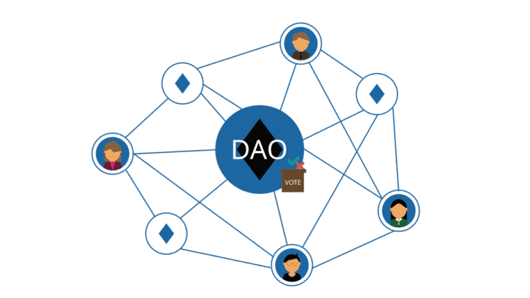 Dezentrale, autonome Organisation, DAO