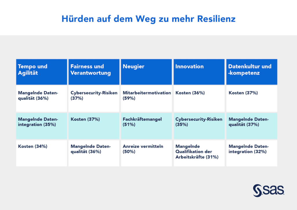 rr studie grafik 2