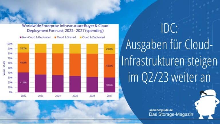 IDC: Ausgaben für Cloud-Infrastrukturen steigen im Q2/23 weiter an