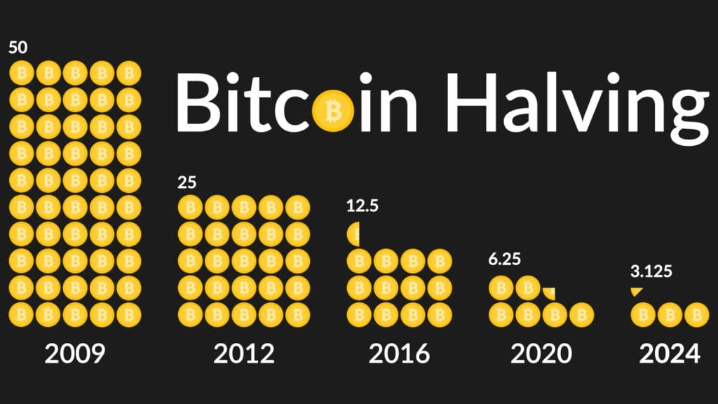 Bitcoin Halving 2024 was, wie, wo und wann als nächstes?