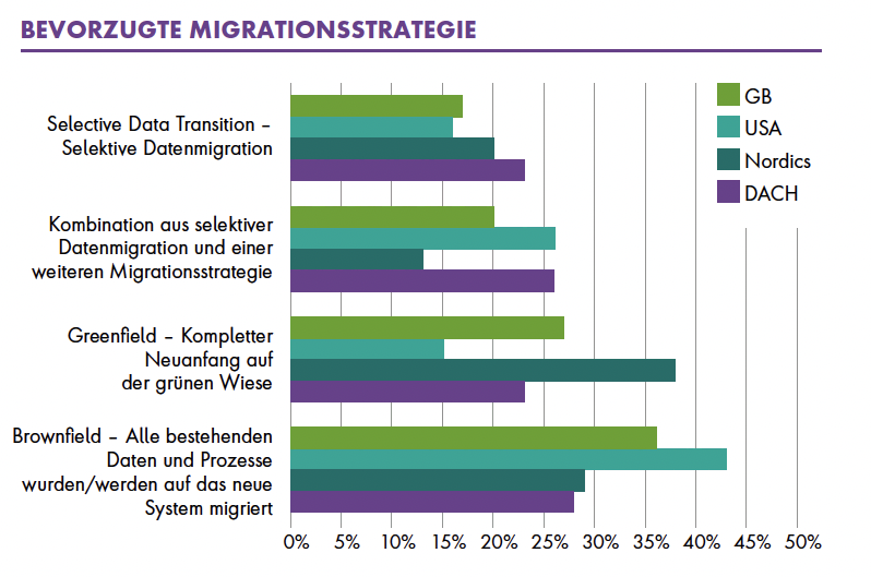 Transformationsstudie23