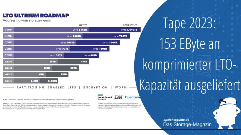 Tape 2023: 153 EByte an komprimierter LTO-Kapazität ausgeliefert