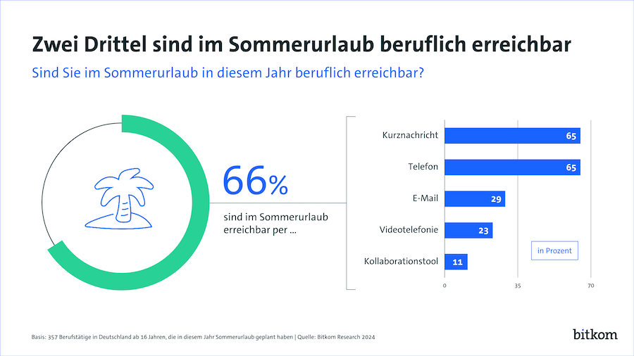 bitkom urlaub