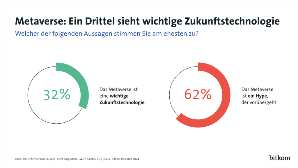 bitkom