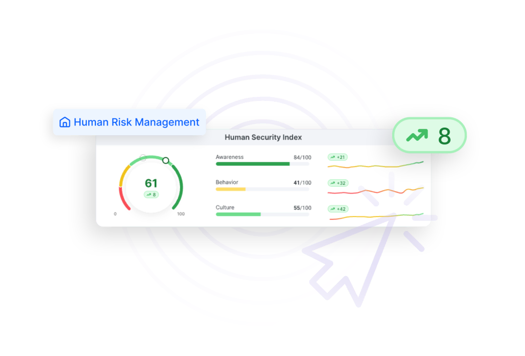 Human Security Index