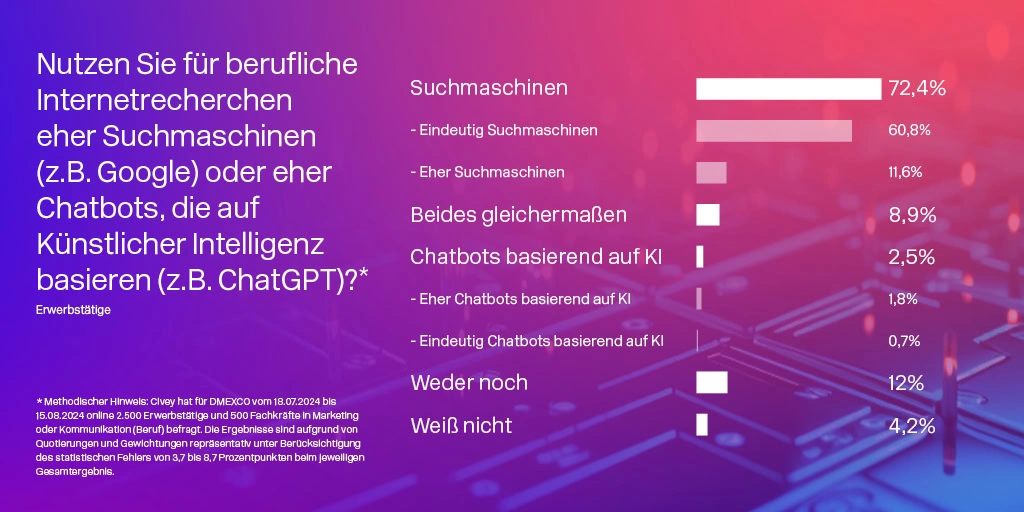 2 DMEXCO Umfrage KItzung allgemein