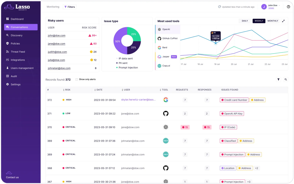 Lasso Dashboard