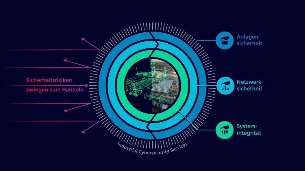 OT, IoT: Defense-in-Depth