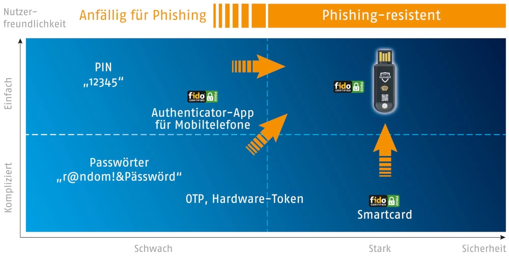 Swissbit Bild 02