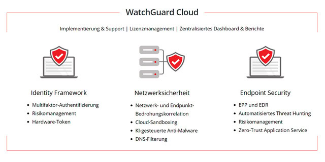 WatchGuard Cloud