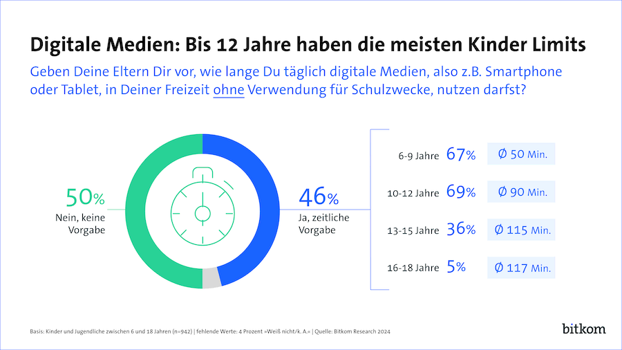 bitkom 2