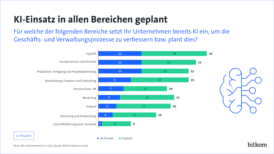 bitkom.pap