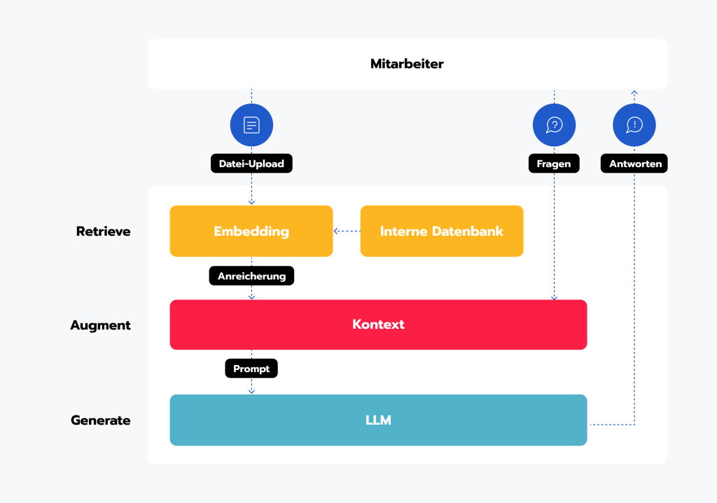 Nutzerzentrierte Datenmodellierung (Quelle Avenga)