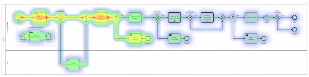 Eine Heatmap kann dabei helfen, Ineffizienzen in Prozessen aufzudecken.