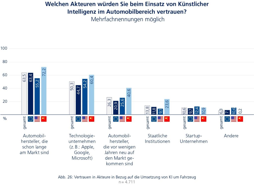 MHP AI In Automotive KI um Fahrzeug