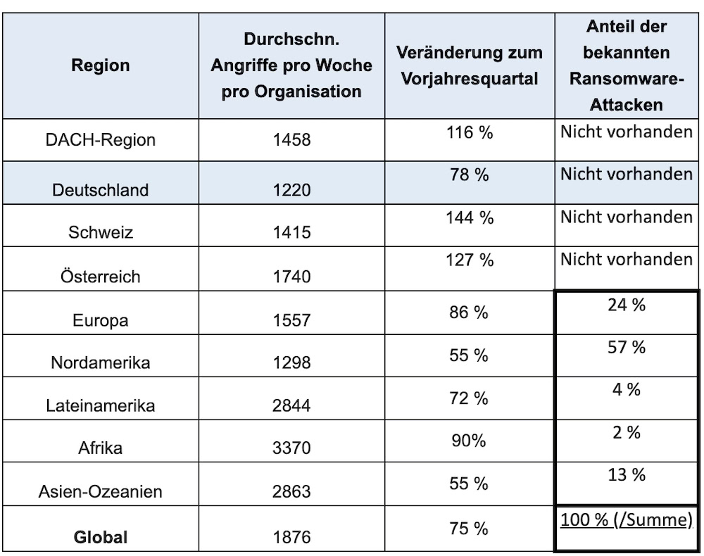 Tabelle mit ausgewählten Zahlen