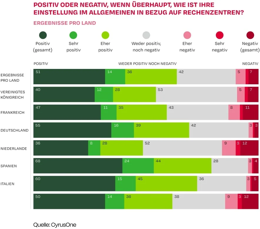 CyrusOne Studie Rechen Infografik 1