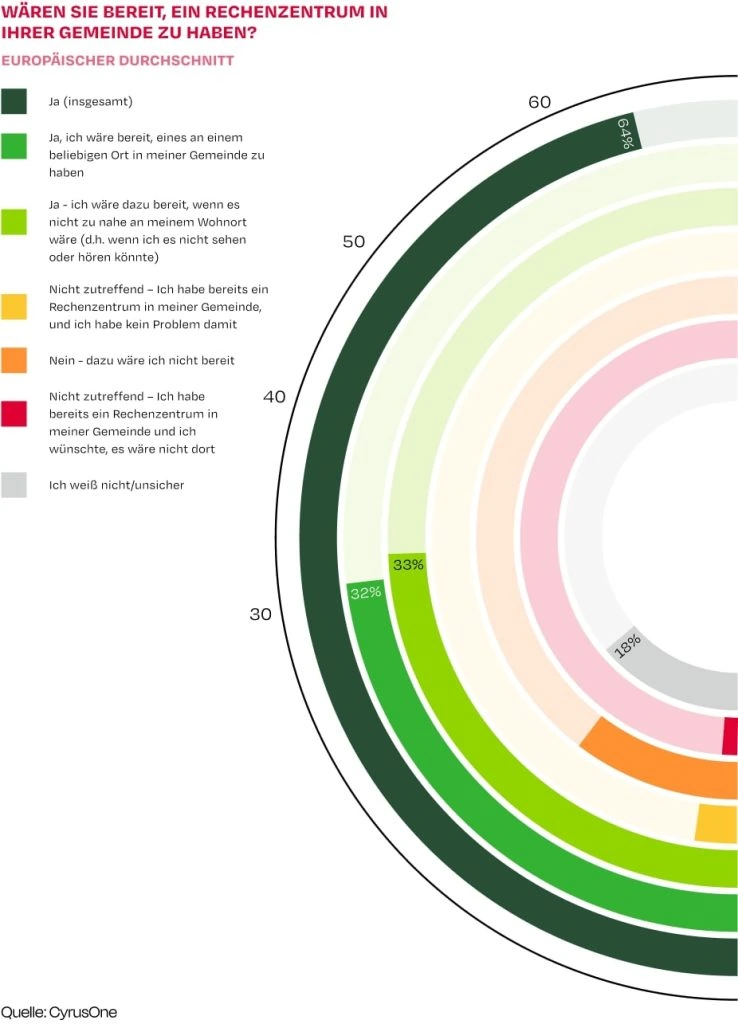 CyrusOne Studie Rechen Infografik 2