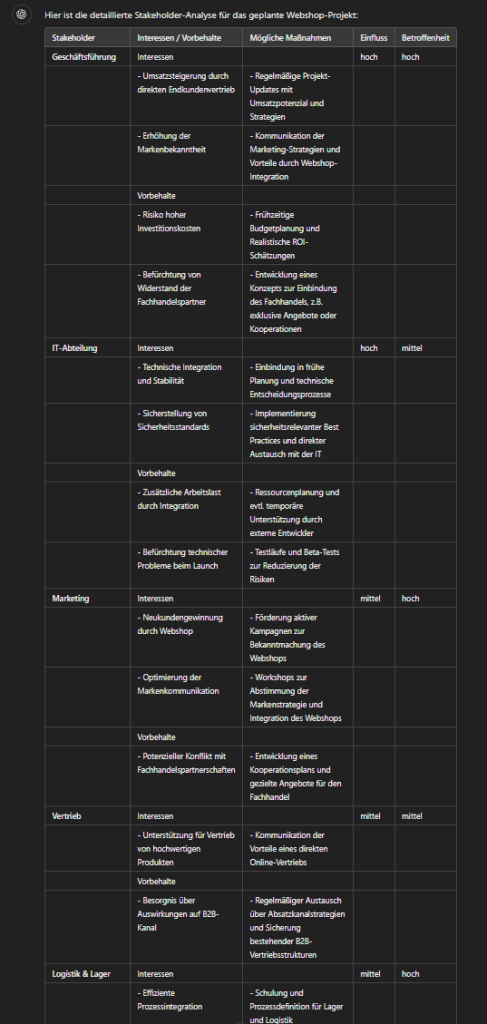 Stakeholder-Analyse