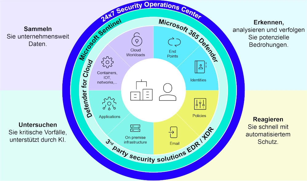 SoftwareOne KI gestuetzte Cybersecurity verkleinert